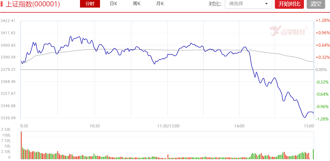 A股尾盘跳水，一个信号越来越强烈！