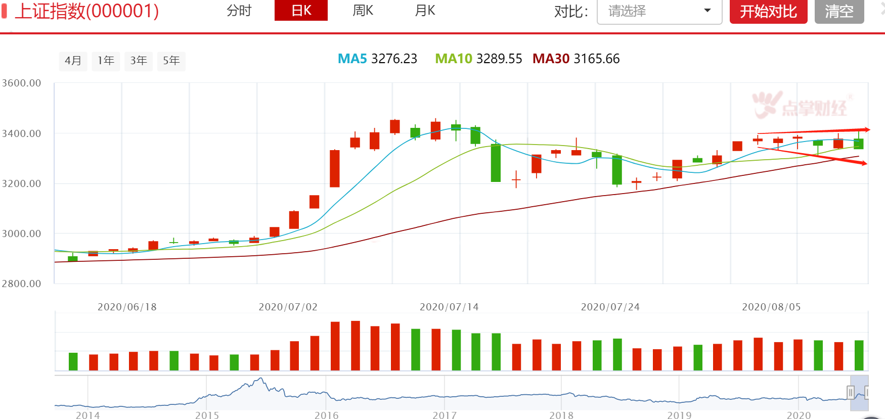 A股尾盘跳水，一个信号越来越强烈！