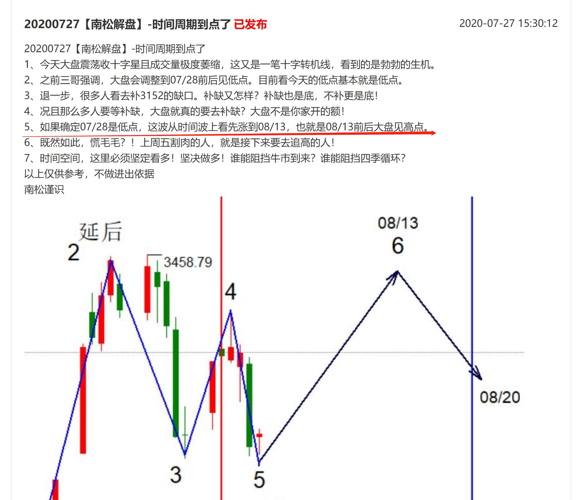 20200811【南松解盘】-神奇的时间窗 准不准？