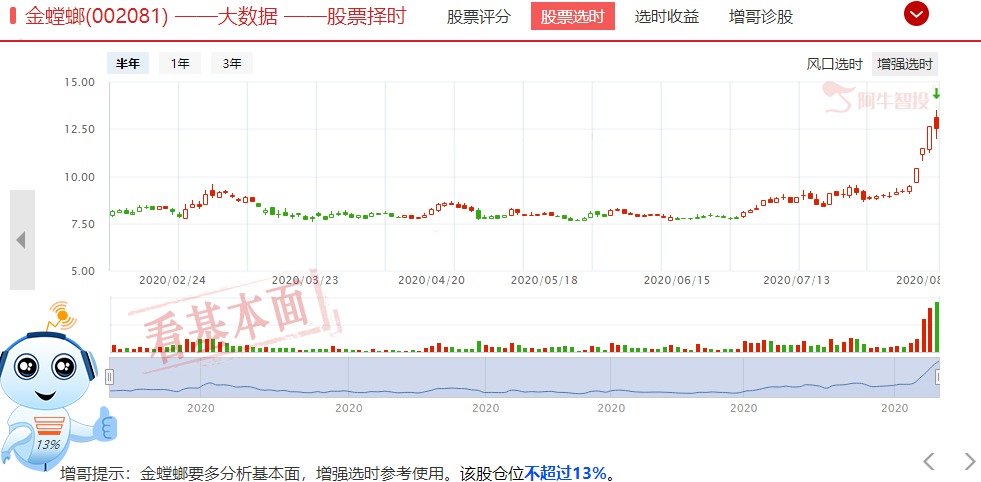 市场无故大跌，竟是这一原因，明天注意3340下方区间的支撑