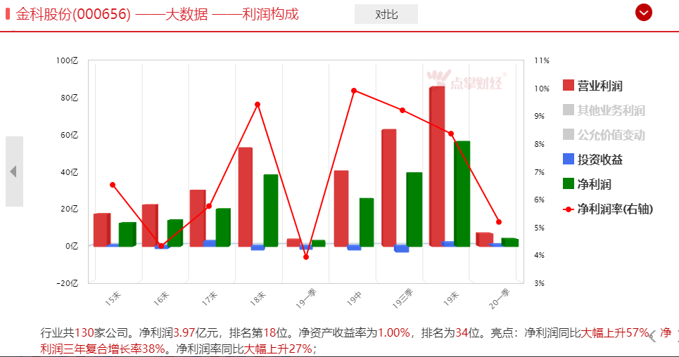 短线选股：地产龙头即将启航