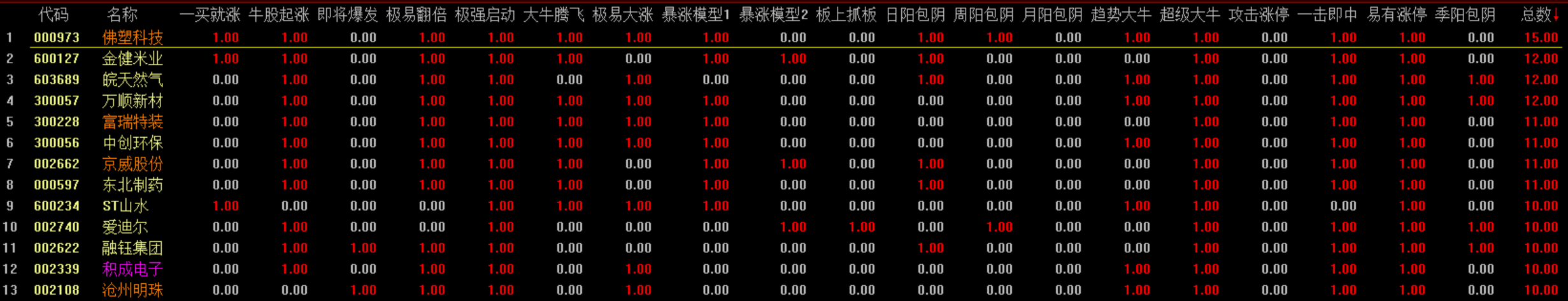 今天的长针有意义吗？