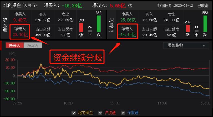 探底回升，风险解除了吗？