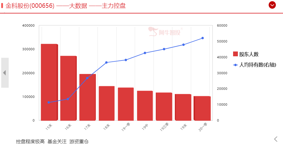 短线选股：地产龙头即将启航