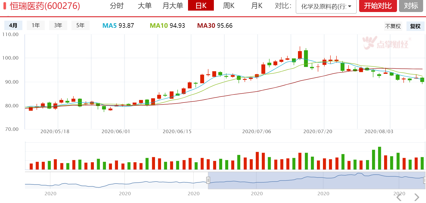 A股市场的冰与火，你切换了吗？