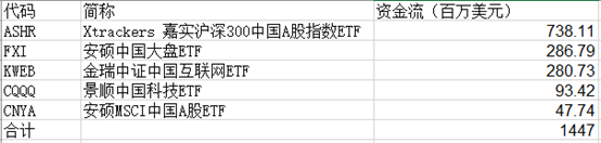 桥水罕见重配中国！老班长为你解析背后加仓逻辑！