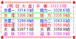 大盘收震荡十字星 创业板吞下六连阴