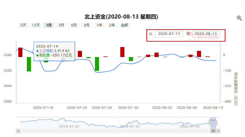 反弹能否持续，所见即所得！