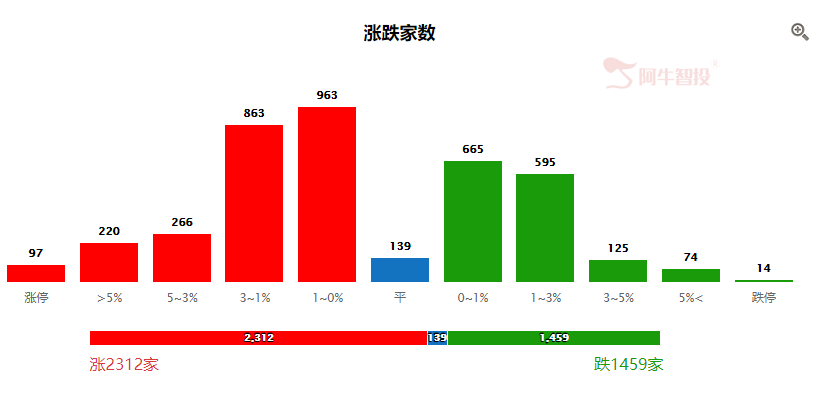 反弹能否持续，所见即所得！