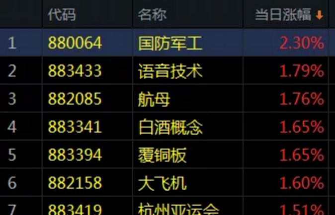 08.14午评|大机构疯狂！15万亿巨资入市