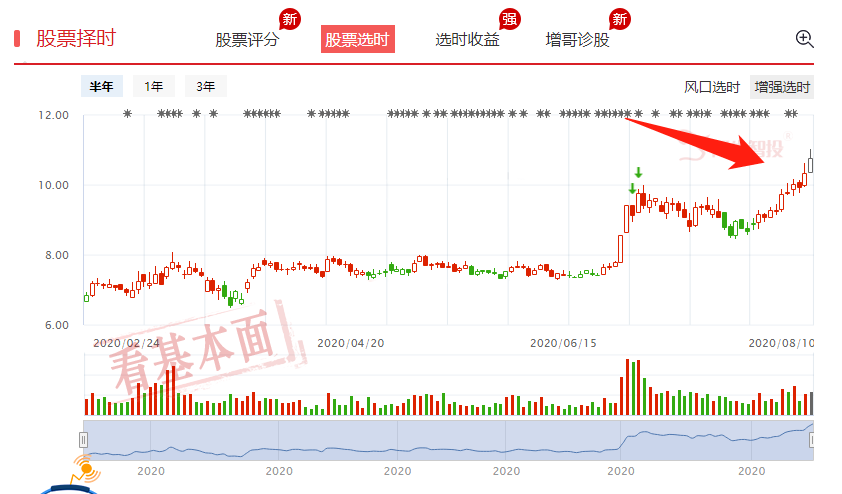 继续死磕这只地产龙头