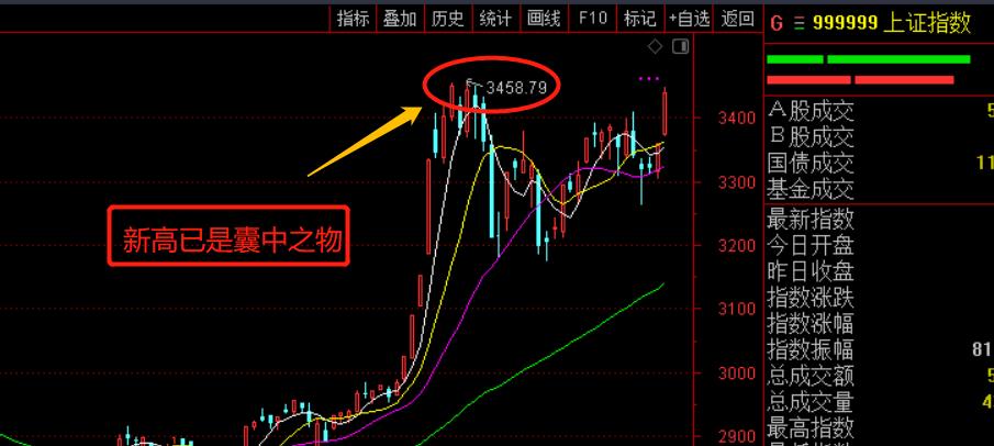 新高已是囊中之物！