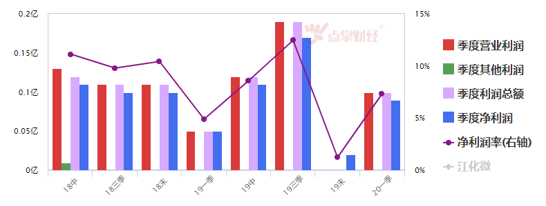 短线选股：半导体低位潜伏