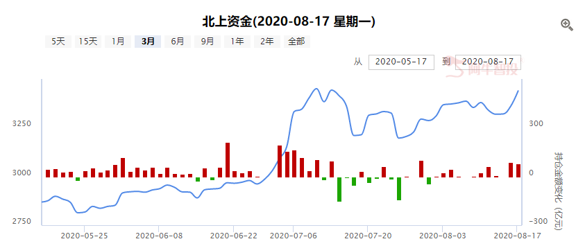 继续死磕这只地产龙头