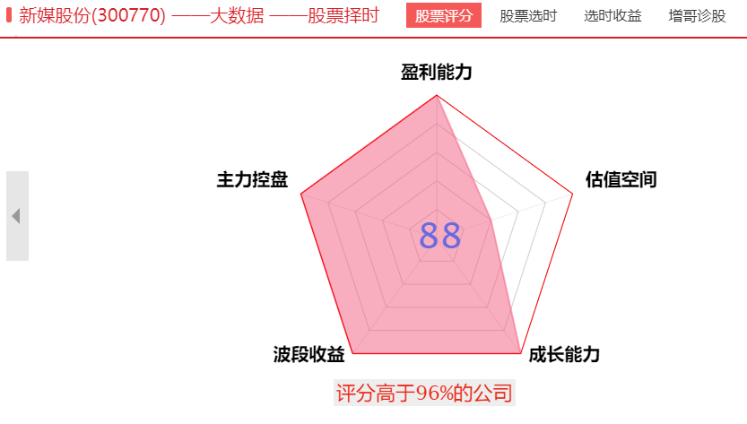 文化传媒困境反转出黑马--下半场值得期待