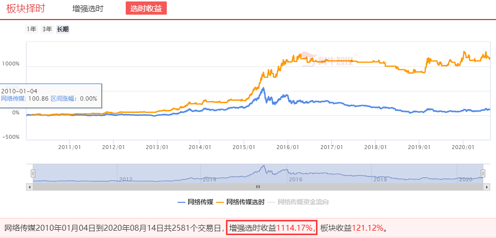 文化传媒困境反转出黑马--下半场值得期待