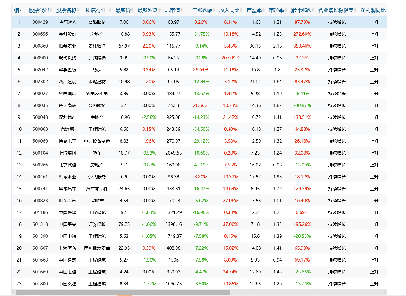 价值投资  不惧回撤