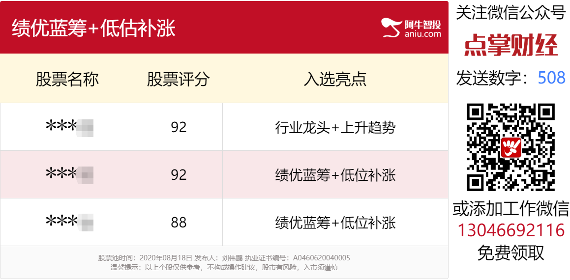 在基本面分析面前，技术分析就是个笑话！（技术派慎入）