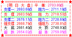 大盘收震荡小阳  逼上梁山明能创新高吗？