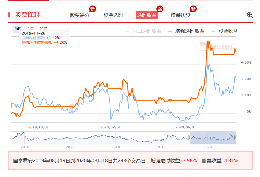 价值投资  不惧回撤