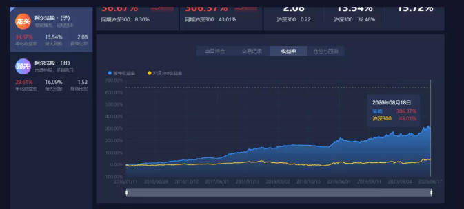 08.18收评|一组数据揭秘大家不知道的真相！掌握全新科技，