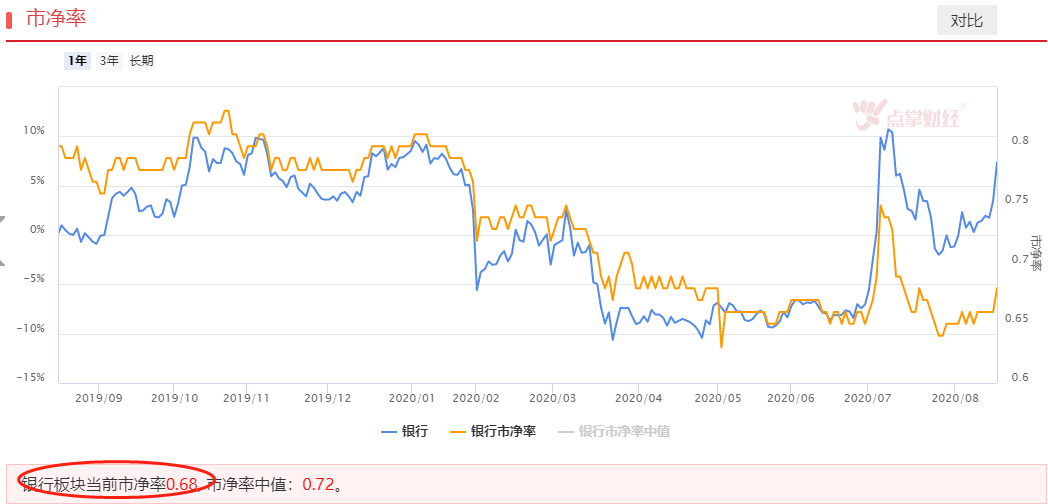 在基本面分析面前，技术分析就是个笑话！（技术派慎入）