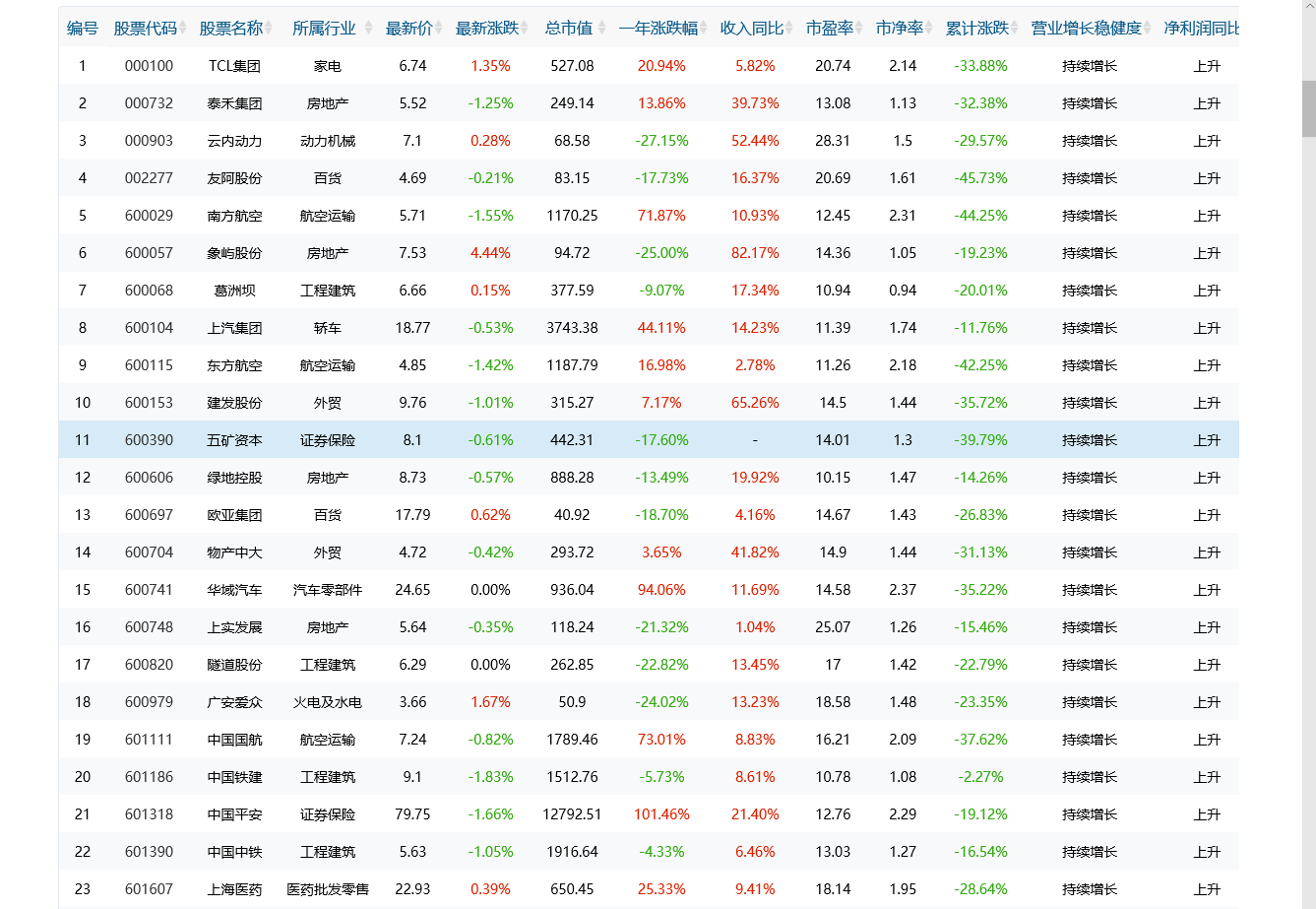 价值投资  不惧回撤