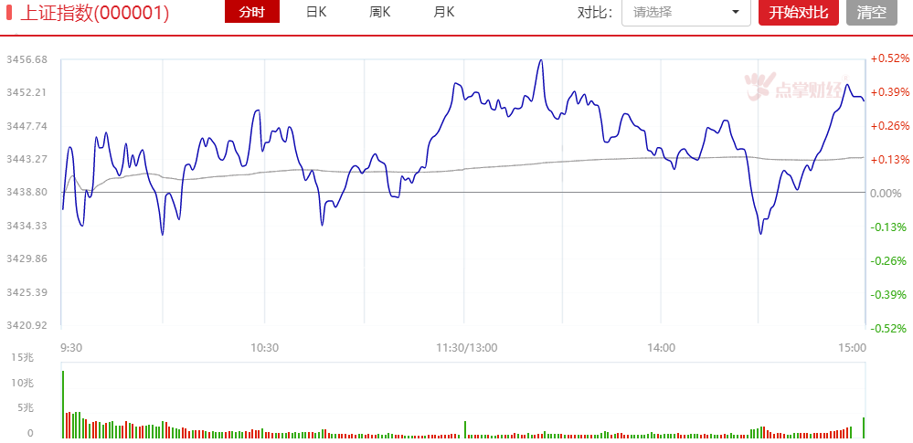 在基本面分析面前，技术分析就是个笑话！（技术派慎入）