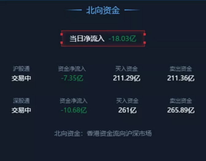 08.18收评|一组数据揭秘大家不知道的真相！掌握全新科技，