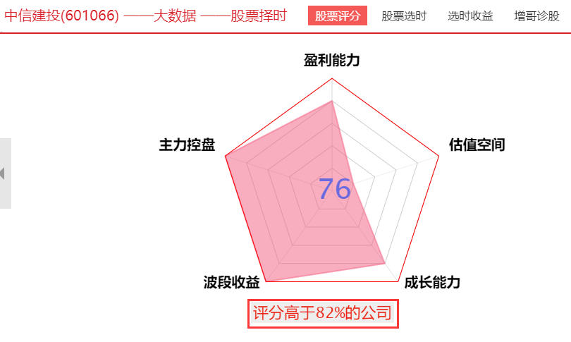 券商之牛市行情的发动机