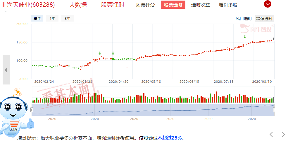 这个方向，股神巴菲特仍然非常看好，今年牛股频出