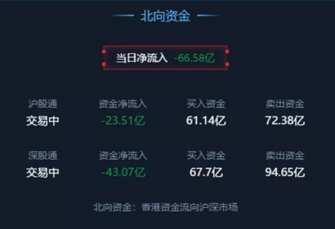 08.19收评|要凉凉？神秘资金1小时净流出超60亿！