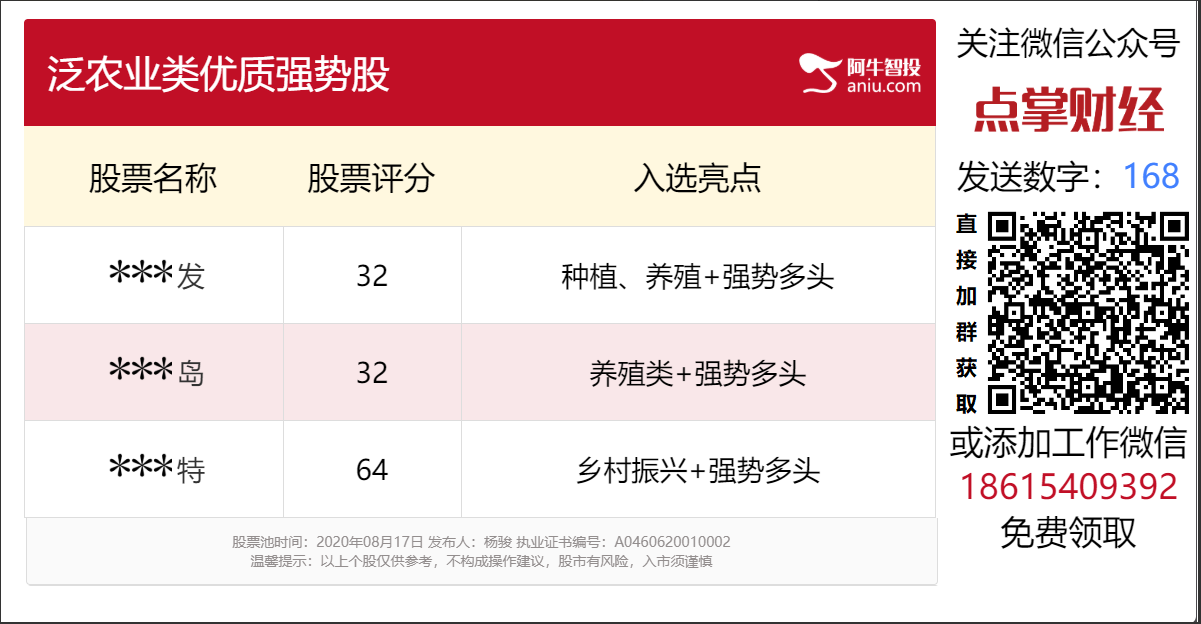 重点关注——这个目前不受大盘回调影响的优质行业！