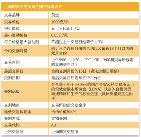 黄金拍了拍你：聊聊最近大热的黄金期货（上）