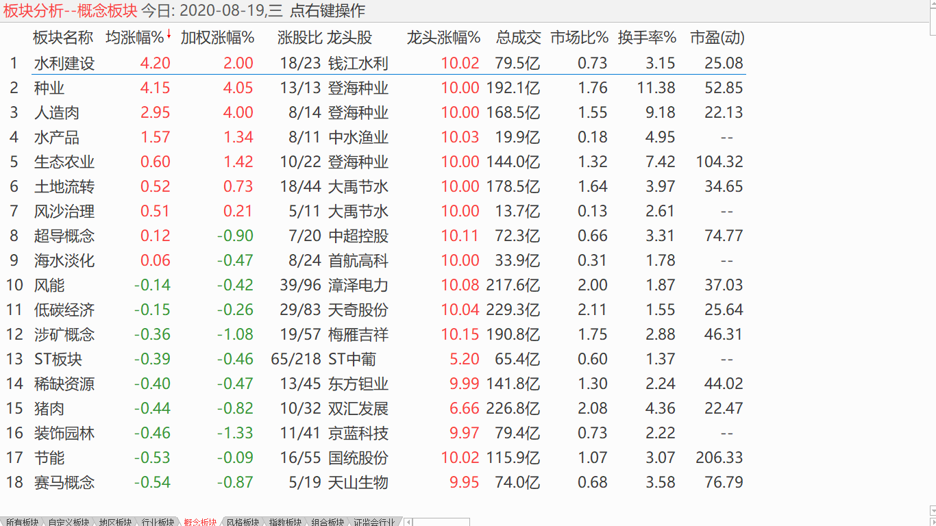 【收盘综述】 中股维持盘整