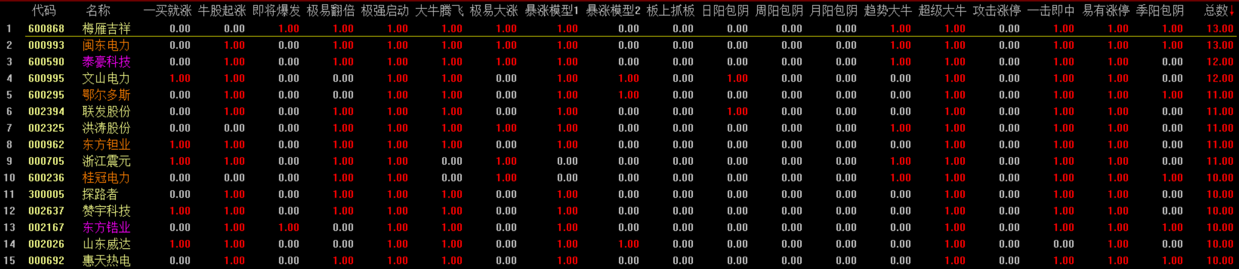 必有的震荡到来了