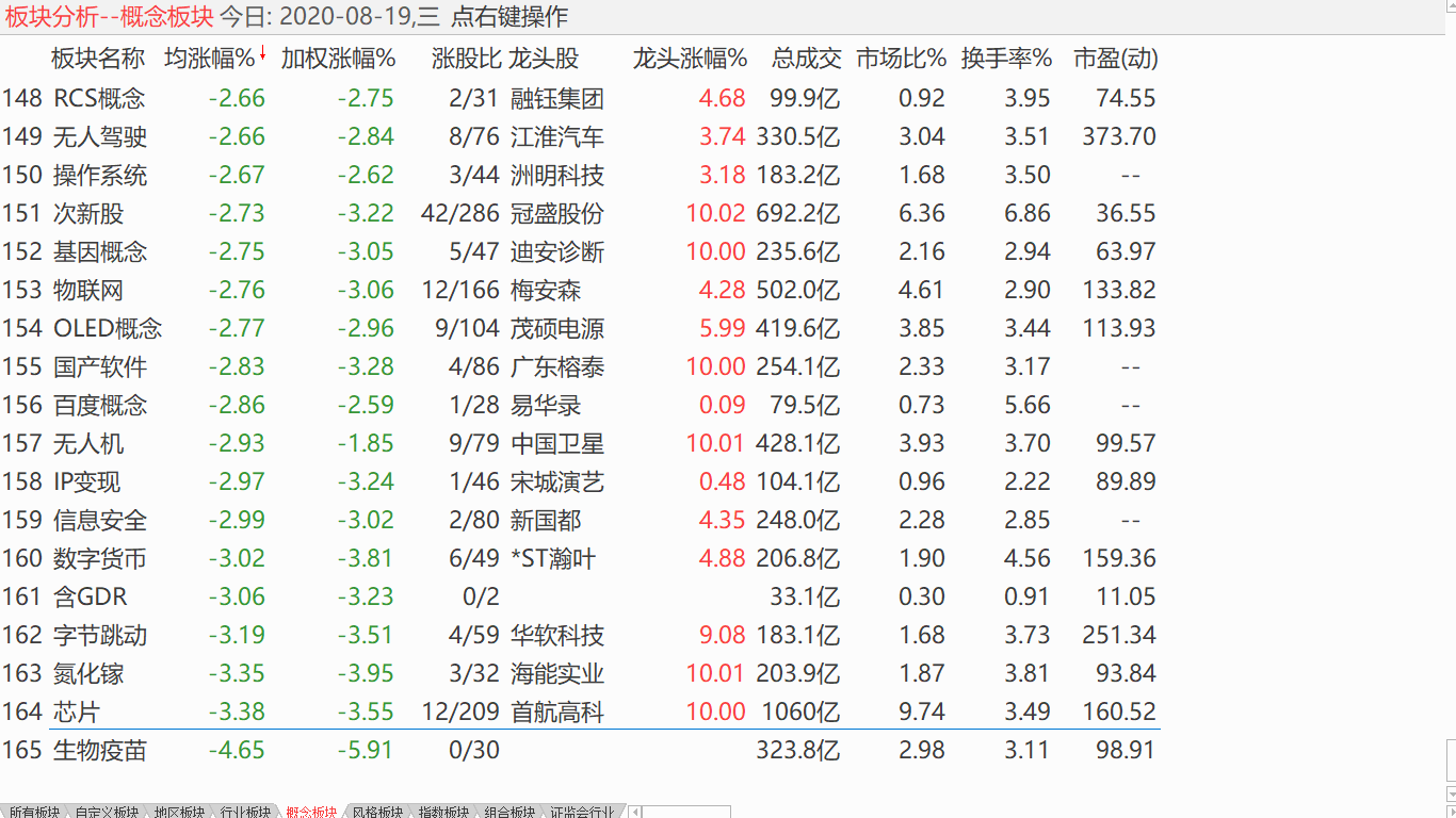 【收盘综述】 中股维持盘整