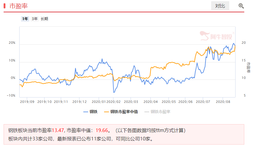 钢材需求旺盛，钢铁板块业绩有望提振