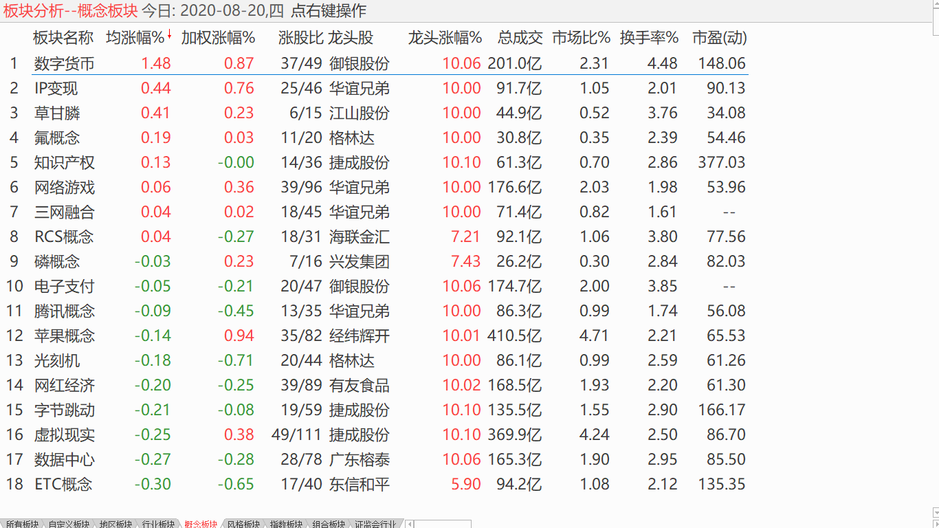 【收盘综述】 调整寻求支撑