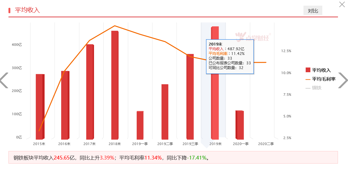 钢材需求旺盛，钢铁板块业绩有望提振