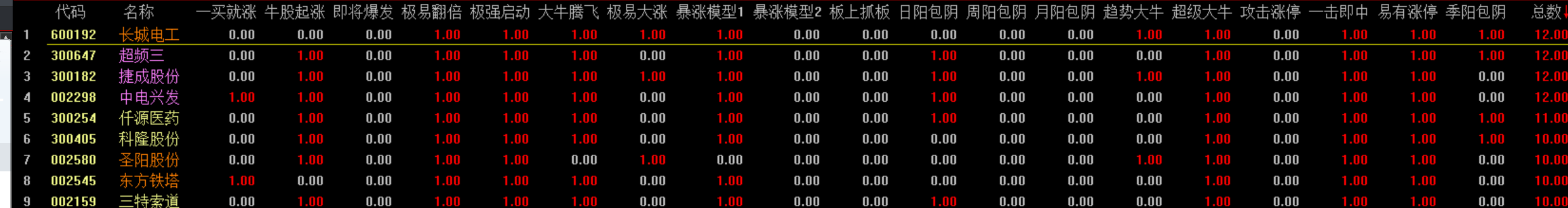 短线下跌风险让它释放完再说