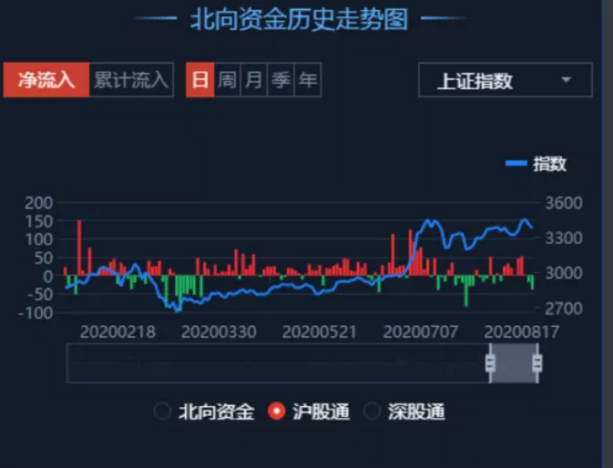 08.20收评|尾盘突然跳水，神秘资金却在悄悄进场！