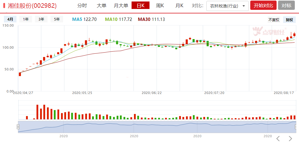 北向资金昨天叛变带动市场持续下行，今天尾盘开始流入了