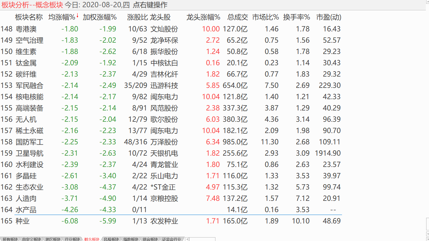 【收盘综述】 调整寻求支撑