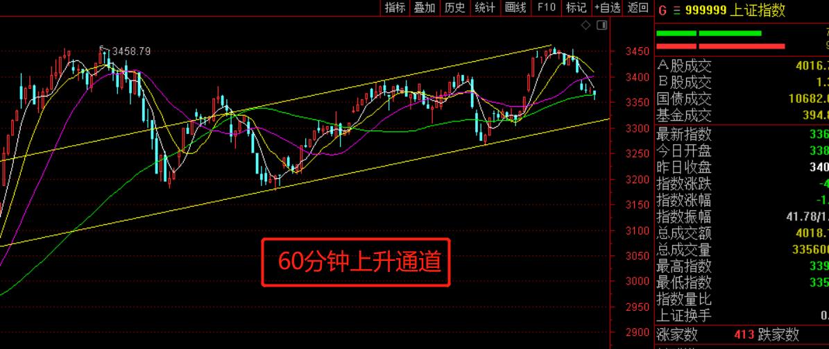 预期落空，如何应对？