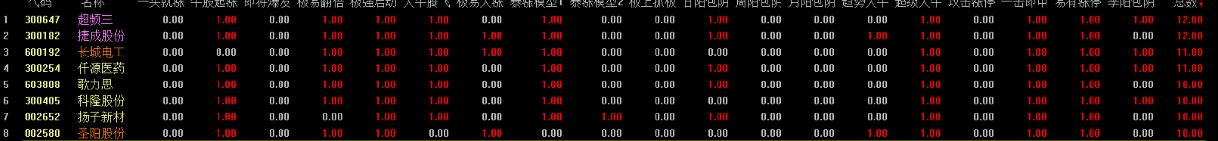 跌到位的区域和时间提前告诉你