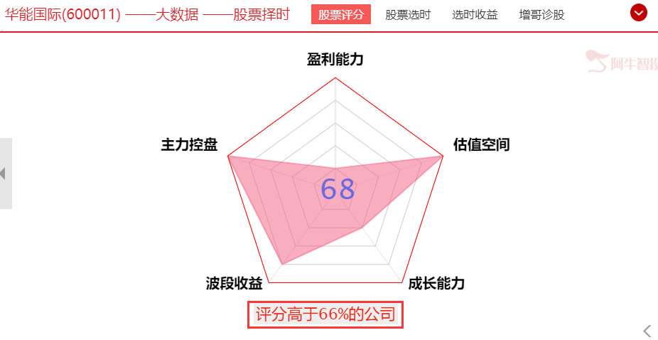 市场在不动声色间完成了预期差--电力行业