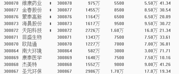 创业板20%涨跌幅下周一落地，需要注意的两个方面