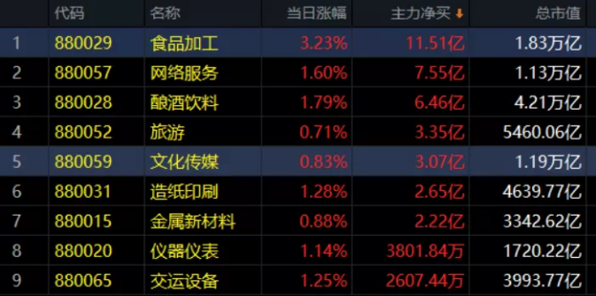 08.21收评|周一大戏！机会只属于这种人！