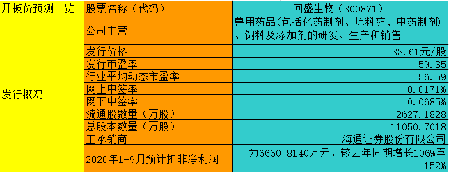 创业板注册制首批“十八罗汉”首日能涨多少？